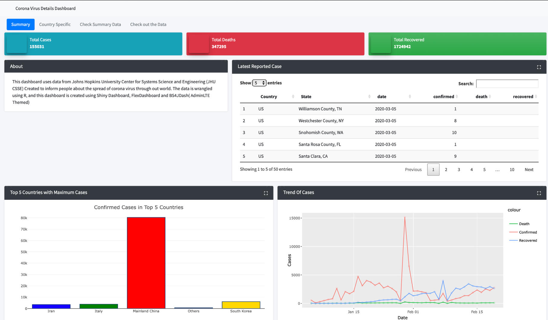 CoronaVirusDashboard