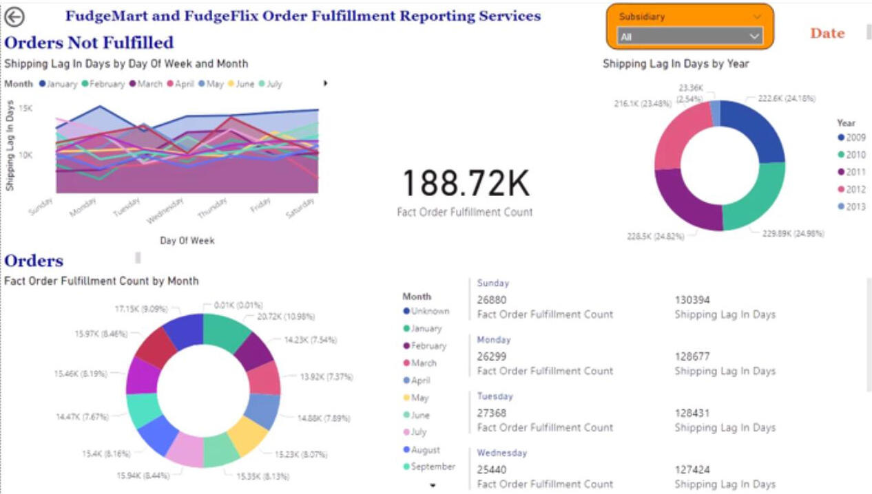 CoronaVirusDashboard